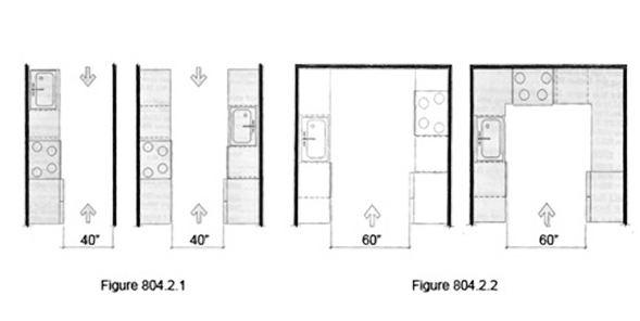 accessible kitchen design – accessibility services