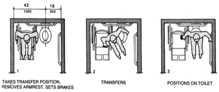 Accessible Water Closet