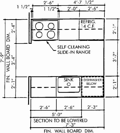 Ada Kitchen Cabinet Specifications