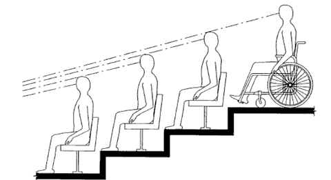 accessibility services