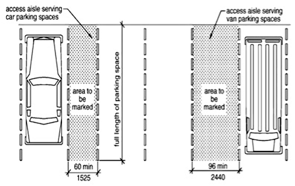 Parking Spaces Dimensions & Drawings