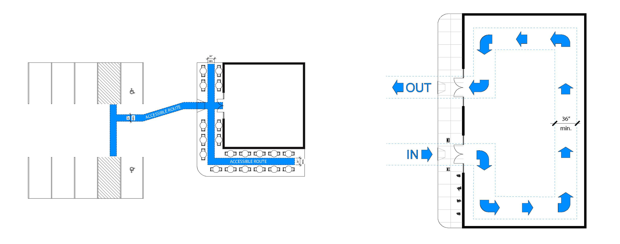 An accessible route describes the continuous, unobstructed path connecting all interior and exterior accessible features of a location